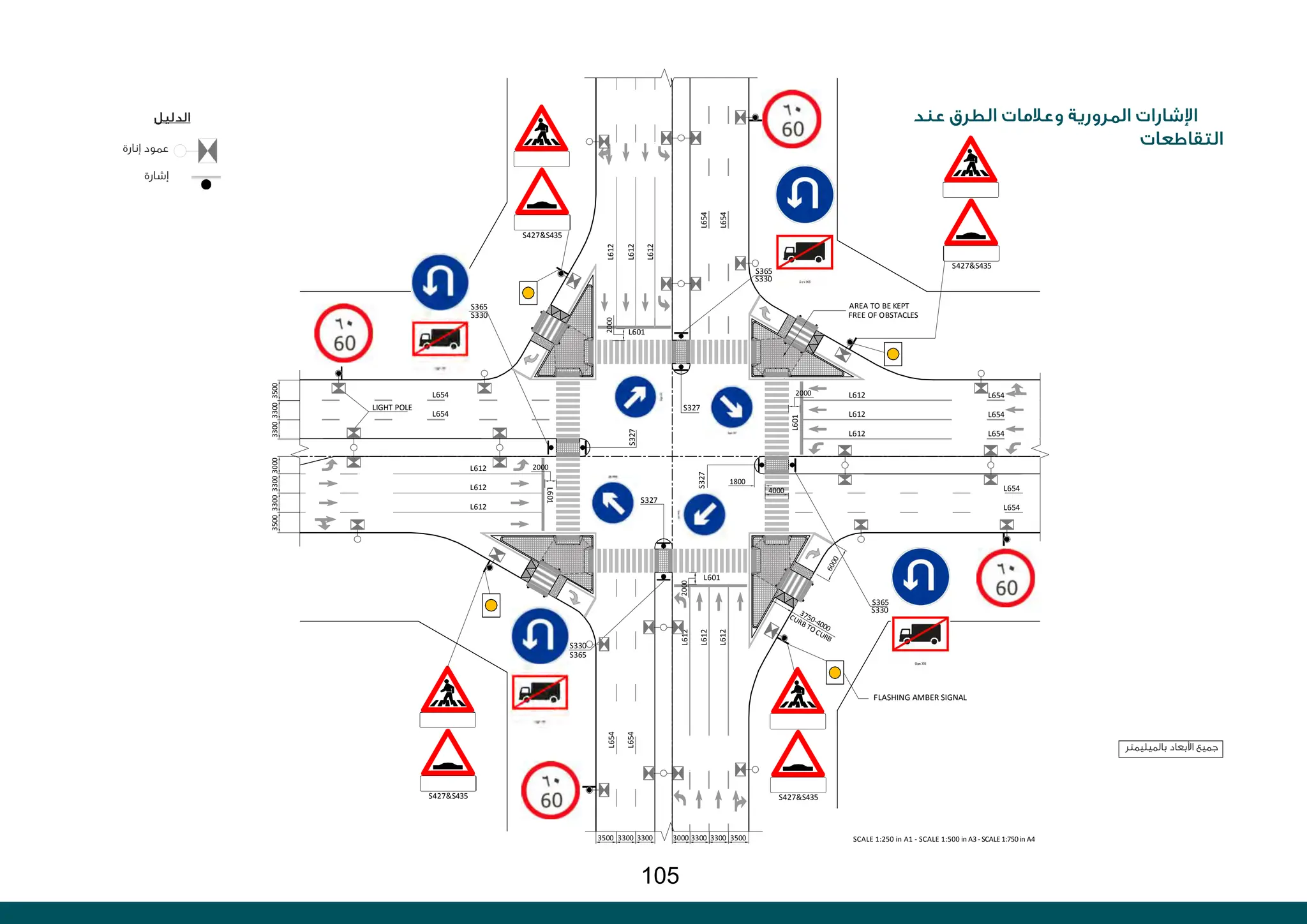 ‫عند‬ ‫الطرق‬ ‫وعالمات‬ ‫المرورية‬ ‫اإلشارات‬
‫التقاطعات‬
‫إنارة‬ ‫عمود‬
‫إشارة‬
‫الدليل‬
‫بالميليمتر‬ ‫األبعاد‬ ‫جميع‬
S330
S365
S327
L601
L601
L601
L601
L612
L612
L612
L612
L612
L612
L612
L612
L612
L612
L612
L612
L654
L654
L654
L654
L654
L654
S327
S327
S330
S365
S330
S365
S327
S330
S365
LIGHT POLE
L654
L654
L654
L654
L654
FLASHING AMBER SIGNAL
AREA TO BE KEPT
FREE OF OBSTACLES
S427&S435
S427&S435
S427&S435
S427&S435
DRAWING TITLE:
C
Copyright reserved b
100mm on Original
SCALE: DATE:
DRAWN BY: DESIGNEDBY: CHECKED BY: APPROVED
PROJECT:
DATUM:
REV. DESCRIPTION BY APP
CHKD
STATUS:
CLIENT:
CONSULTANT:
SCALE:
STREET DESIGN MANUAL
VERSION 1.1
OTAK INTERNATIONA
1503 AL MASAOODTOWER
P.O. BOX 39192,ABUDHABI
UNITED ARAB EMIRATES
Telepnone.......................+971 (2) 6212611
Fax.................................+971 (2)621 4811
Website: www.otak.com
STANDARD DETAIL
NOT TO BE USED FOR CONSTRUCTION
TRAFFIC SIGNS AND
ROAD MARKING AT JUNCTION
C
00 XXX
A3 1:500
A1 1:250
UPC-STD-SK-006
3500
3300
3300
3000
3300
3300
3500
3500
3300
3300
3000
3300
3300
3500
2000
2000
3750-4000
CURB TOCURB
2000
2000
6
0
0
0
SCALE 1:250 in A1 - SCALE 1:500 in A3 - SCALE 1:750 in A4
4000
1800
105
 