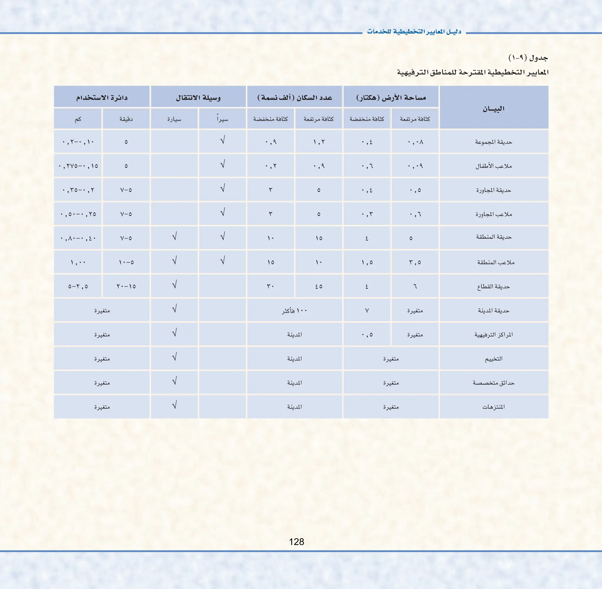 





















√







√







√







√






√
√







√
√







√






√





√




√




√




√


128
 