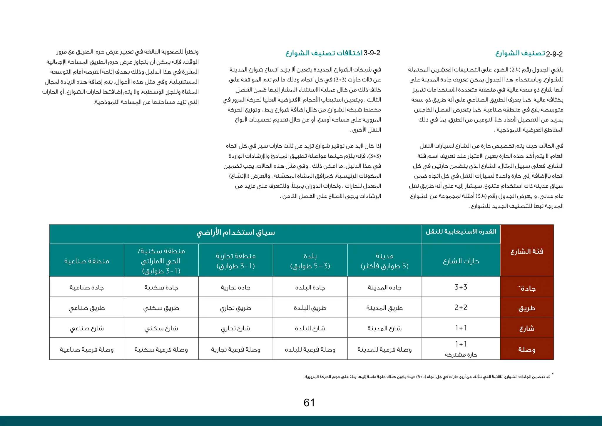 ‫الشوارع‬ ‫تصنيف‬
‫المحتملة‬ ‫العشرين‬ ‫التصنيفات‬ ‫على‬ ‫الضوء‬ )2.4( ‫رقم‬ ‫الجدول‬ ‫يلقي‬
‫على‬ ‫المدينة‬ ‫جادة‬ ‫تعريف‬ ‫يمكن‬ ‫الجدول‬ ‫هذا‬ ‫وباستخدام‬ .‫للشوارع‬
‫تتميز‬ ‫االستخدامات‬ ‫متعددة‬ ‫منطقة‬ ‫في‬ ‫عالية‬ ‫سعة‬ ‫ذو‬ ‫شارع‬ ‫أنها‬
‫سعة‬ ‫ذو‬ ‫طريق‬ ‫أنه‬ ‫على‬ ‫الصناعي‬ ‫الطريق‬ ‫يعرف‬ ‫كما‬ .‫عالية‬ ‫بكثافة‬
‫الخامس‬ ‫الفصل‬ ‫يتعرض‬ ‫كما‬ ،‫صناعية‬ ‫منطقة‬ ‫في‬ ‫يقع‬ ‫متوسطة‬
‫ذلك‬ ‫في‬ ‫بما‬ ،‫الطرق‬ ‫من‬ ‫النوعين‬ ‫كال‬ ‫ألبعاد‬ ‫التفصيل‬ ‫من‬ ‫بمزيد‬
. ‫النموذجية‬ ‫العرضية‬ ‫المقاطع‬
‫النقل‬ ‫لسيارات‬ ‫الشارع‬ ‫من‬ ‫حارة‬ ‫تخصيص‬ ‫يتم‬ ‫حيث‬ ‫الحاالت‬ ‫في‬
‫فئة‬ ‫اسم‬ ‫تعريف‬ ‫عند‬ ‫االعتبار‬ ‫بعين‬ ‫الحارة‬ ‫هذه‬ ‫أخذ‬ ‫يتم‬ ‫ال‬ ،‫العام‬
‫كل‬ ‫في‬ ‫حارتين‬ ‫يتضمن‬ ‫الذي‬ ‫الشارع‬ ،‫المثال‬ ‫سبيل‬ ‫فعلى‬ .‫الشارع‬
‫ضمن‬ ‫اتجاه‬ ‫كل‬ ‫في‬ ‫النقل‬ ‫لسيارات‬ ‫واحدة‬ ‫حارة‬ ‫إلى‬ ‫باإلضافة‬ ‫اتجاه‬
‫نقل‬ ‫طريق‬ ‫أنه‬ ‫على‬ ‫إليه‬ ‫سيشار‬ ،‫متنوع‬ ‫استخدام‬ ‫ذات‬ ‫مدينة‬ ‫سياق‬
‫الشوارع‬ ‫من‬ ‫لمجموعة‬ ‫أمثلة‬ )3.4( ‫رقم‬ ‫الجدول‬ ‫يعرض‬ ‫و‬ .‫مدني‬ ‫عام‬
. ‫للشوارع‬ ‫الجديد‬ ‫للتصنيف‬ ‫تبعًا‬ ‫المدرجة‬
‫الشوارع‬ ‫تصنيف‬ ‫اختالفات‬
‫المدينة‬ ‫شوارع‬ ‫اتساع‬ ‫يزيد‬ ‫أال‬ ‫يتعين‬ ‫الجديدة‬ ‫الشوارع‬ ‫شبكات‬ ‫في‬
‫على‬ ‫الموافقة‬ ‫تتم‬ ‫لم‬ ‫ما‬ ‫وذلك‬ ،‫اتجاه‬ ‫كل‬ ‫في‬ )3+3( ‫حارات‬ ‫ثالث‬ ‫عن‬
‫الفصل‬ ‫ضمن‬ ‫إليها‬ ‫المشار‬ ‫االستثناء‬ ‫عملية‬ ‫خالل‬ ‫من‬ ‫ذلك‬ ‫خالف‬
‫في‬ ‫المرور‬ ‫لحركة‬ ‫العليا‬ ‫االفتراضية‬ ‫األحجام‬ ‫استيعاب‬ ‫ويتعين‬ ، ‫الثالث‬
‫الحركة‬ ‫وتوزيع‬ ، ‫ربط‬ ‫شوارع‬ ‫إضافة‬ ‫خالل‬ ‫من‬ ‫الشوارع‬ ‫شبكة‬ ‫مخطط‬
‫ألنواع‬ ‫تحسينات‬ ‫تقديم‬ ‫خالل‬ ‫من‬ ‫أو‬ ،‫أوسع‬ ‫مساحة‬ ‫على‬ ‫المرورية‬
. ‫األخرى‬ ‫النقل‬
‫اتجاه‬ ‫كل‬ ‫في‬ ‫سير‬ ‫حارات‬ ‫ثالث‬ ‫عن‬ ‫تزيد‬ ‫شوارع‬ ‫توفير‬ ‫من‬ ‫البد‬ ‫كان‬ ‫إذا‬
‫الواردة‬ ‫واإلرشادات‬ ‫المبادئ‬ ‫تطبيق‬ ‫مواصلة‬ ‫حينها‬ ‫يلزم‬ ‫فإنه‬ ،)3+3(
‫تضمين‬ ‫يجب‬ ،‫الحاالت‬ ‫هذه‬ ‫مثل‬ ‫وفي‬ . ‫ذلك‬ ‫امكن‬ ‫ما‬ ،‫الدليل‬ ‫هذا‬ ‫في‬
)‫اع‬ ّ
‫(اإلتس‬ ‫والعرض‬ ، ‫نة‬ ّ
‫المحس‬ ‫المشاة‬ ‫كمرافق‬ ،‫الرئيسية‬ ‫المكونات‬
‫من‬ ‫مزيد‬ ‫على‬ ‫وللتعرف‬ .‫يمينًا‬ ‫الدوران‬ ‫ولحارات‬ ، ‫للحارات‬ ‫المعدل‬
. ‫الثامن‬ ‫الفصل‬ ‫على‬ ‫االطالع‬ ‫يرجى‬ ‫اإلرشادات‬
‫مرور‬ ‫مع‬ ‫الطريق‬ ‫حرم‬ ‫عرض‬ ‫تغيير‬ ‫في‬ ‫البالغة‬ ‫للصعوبة‬ ‫ونظرًا‬
‫اإلجمالية‬ ‫المساحة‬ ‫الطريق‬ ‫حرم‬ ‫عرض‬ ‫يتجاوز‬ ‫أن‬ ‫يمكن‬ ‫فإنه‬ ،‫الوقت‬
‫التوسعة‬ ‫أمام‬ ‫الفرصة‬ ‫إتاحة‬ ‫بهدف‬ ‫وذلك‬ ‫الدليل‬ ‫هذا‬ ‫في‬ ‫المقررة‬
‫لمجال‬ ‫الزيادة‬ ‫هذه‬ ‫إضافة‬ ‫يتم‬ ،‫األحوال‬ ‫هذه‬ ‫مثل‬ ‫وفي‬ .‫المستقبلية‬
‫الحارات‬ ‫أو‬ ،‫الشوارع‬ ‫لحارات‬ ‫إضافتها‬ ‫يتم‬ ‫وال‬ ،‫الوسطية‬ ‫وللجزر‬ ‫المشاة‬
.‫النموذجية‬ ‫المساحة‬ ‫عن‬ ‫مساحتها‬ ‫تزيد‬ ‫التي‬
‫الشارع‬ ‫فئة‬
‫للنقل‬ ‫االستيعابية‬ ‫القدرة‬
‫األراضي‬ ‫استخدام‬ ‫سياق‬
‫الشارع‬ ‫حارات‬
‫مدينة‬
)‫فأكثر‬ ‫طوابق‬ 5(
‫بلدة‬
)‫طوابق‬ 5–3(
‫تجارية‬ ‫منطقة‬
)‫طوابق‬ 3-1(
/‫سكنية‬ ‫منطقة‬
‫االماراتي‬ ‫الحي‬
)‫طوابق‬ 3-1(
‫صناعية‬ ‫منطقة‬
*
‫جادة‬
3+3
‫المدينة‬ ‫جادة‬
‫البلدة‬ ‫جادة‬
‫تجارية‬ ‫جادة‬
‫سكنية‬ ‫جادة‬
‫صناعية‬ ‫جادة‬
‫طريق‬
2+2
‫المدينة‬ ‫طريق‬
‫البلدة‬ ‫طريق‬
‫تجاري‬ ‫طريق‬
‫سكني‬ ‫طريق‬
‫صناعي‬ ‫طريق‬
‫شارع‬
1+1
‫المدينة‬ ‫شارع‬
‫البلدة‬ ‫شارع‬
‫تجاري‬ ‫شارع‬
‫سكني‬ ‫شارع‬
‫صناعي‬ ‫شارع‬
‫وصلة‬
1+1
‫مشتركة‬ ‫حارة‬
‫للمدينة‬ ‫فرعية‬ ‫وصلة‬
‫للبلدة‬ ‫فرعية‬ ‫وصلة‬
‫تجارية‬ ‫فرعية‬ ‫وصلة‬
‫سكنية‬ ‫فرعية‬ ‫وصلة‬
‫صناعية‬ ‫فرعية‬ ‫وصلة‬
.‫المرورية‬ ‫الحركة‬ ‫حجم‬ ‫على‬ ً‫بناء‬ ‫إليها‬ ‫ماسة‬ ‫حاجة‬ ‫هناك‬ ‫يكون‬ ‫حيث‬ )4+4( ‫اتجاه‬ ‫كل‬ ‫في‬ ‫حارات‬ ‫أربع‬ ‫من‬ ‫تتألف‬ ‫التي‬ ‫القائمة‬ ‫الشوارع‬ ‫الجادات‬ ‫تتضمن‬ ‫قد‬
*
2-9-2
3-9-2
61
 