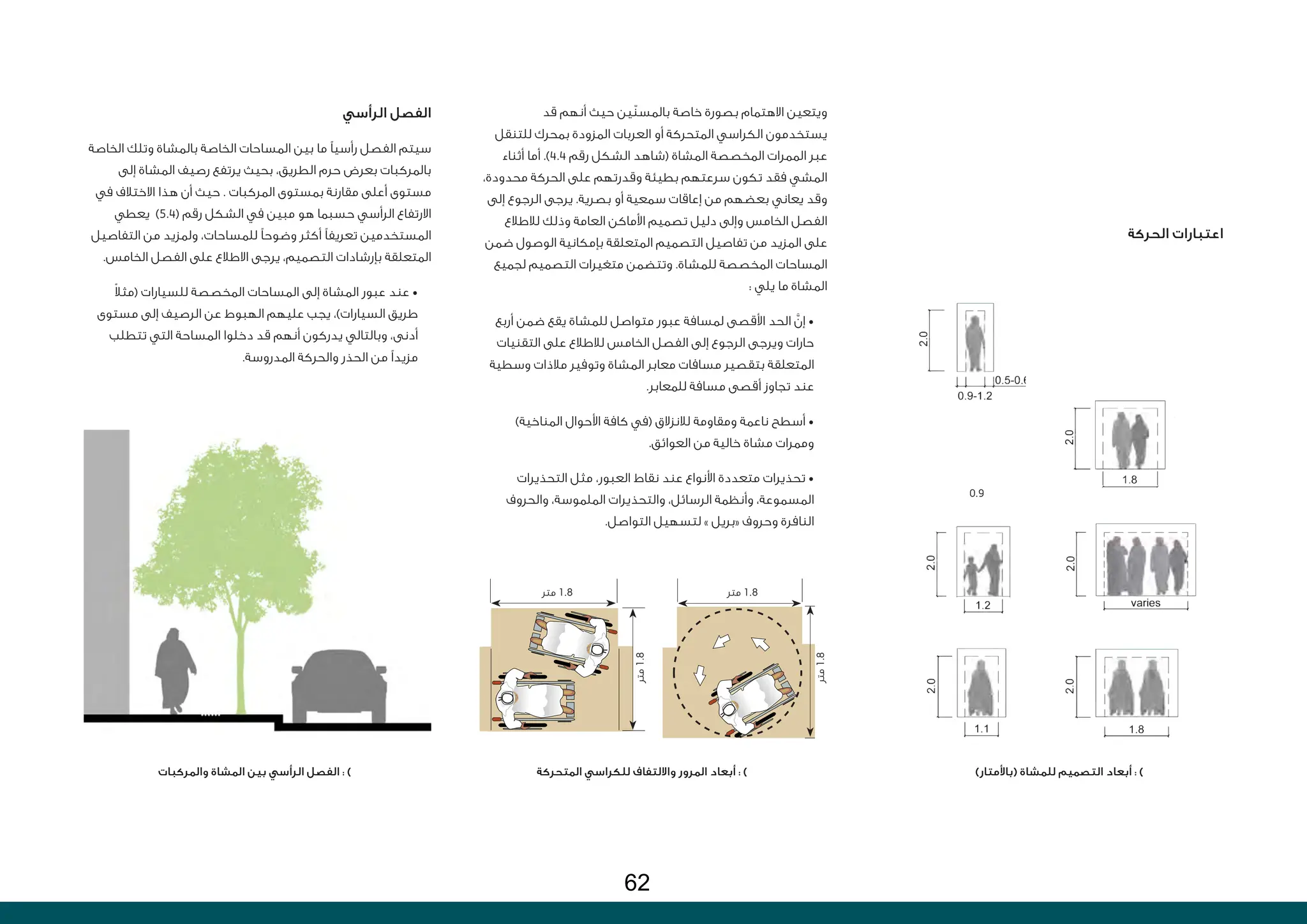 ‫الحركة‬ ‫اعتبارات‬
)‫(باألمتار‬ ‫للمشاة‬ ‫التصميم‬ ‫أبعاد‬ : )
‫المتحركة‬ ‫للكراسي‬ ‫وااللتفاف‬ ‫المرور‬ ‫أبعاد‬ : )
‫والمركبات‬ ‫المشاة‬ ‫بين‬ ‫الرأسي‬ ‫الفصل‬ : )
‫قد‬ ‫أنهم‬ ‫حيث‬ ‫ّين‬‫ن‬‫بالمس‬ ‫خاصة‬ ‫بصورة‬ ‫االهتمام‬ ‫ويتعين‬
‫للتنقل‬ ‫بمحرك‬ ‫المزودة‬ ‫العربات‬ ‫أو‬ ‫المتحركة‬ ‫الكراسي‬ ‫يستخدمون‬
‫أثناء‬ ‫أما‬ .)4.4 ‫رقم‬ ‫الشكل‬ ‫(شاهد‬ ‫المشاة‬ ‫المخصصة‬ ‫الممرات‬ ‫عبر‬
،‫محدودة‬ ‫الحركة‬ ‫على‬ ‫وقدرتهم‬ ‫بطيئة‬ ‫سرعتهم‬ ‫تكون‬ ‫فقد‬ ‫المشي‬
‫إلى‬ ‫الرجوع‬ ‫يرجى‬ .‫بصرية‬ ‫أو‬ ‫سمعية‬ ‫إعاقات‬ ‫من‬ ‫بعضهم‬ ‫يعاني‬ ‫وقد‬
‫لالطالع‬ ‫وذلك‬ ‫العامة‬ ‫األماكن‬ ‫تصميم‬ ‫دليل‬ ‫وإلى‬ ‫الخامس‬ ‫الفصل‬
‫ضمن‬ ‫الوصول‬ ‫بإمكانية‬ ‫المتعلقة‬ ‫التصميم‬ ‫تفاصيل‬ ‫من‬ ‫المزيد‬ ‫على‬
‫لجميع‬ ‫التصميم‬ ‫متغيرات‬ ‫وتتضمن‬ .‫للمشاة‬ ‫المخصصة‬ ‫المساحات‬
: ‫يلي‬ ‫ما‬ ‫المشاة‬
‫أربع‬ ‫ضمن‬ ‫يقع‬ ‫للمشاة‬ ‫متواصل‬ ‫عبور‬ ‫لمسافة‬ ‫األقصى‬ ‫الحد‬ َّ‫إن‬ •
‫التقنيات‬ ‫على‬ ‫لالطالع‬ ‫الخامس‬ ‫الفصل‬ ‫إلى‬ ‫الرجوع‬ ‫ويرجى‬ ‫حارات‬
‫وسطية‬ ‫مالذات‬ ‫وتوفير‬ ‫المشاة‬ ‫معابر‬ ‫مسافات‬ ‫بتقصير‬ ‫المتعلقة‬
.‫للمعابر‬ ‫مسافة‬ ‫أقصى‬ ‫تجاوز‬ ‫عند‬
)‫المناخية‬ ‫األحوال‬ ‫كافة‬ ‫(في‬ ‫لالنزالق‬ ‫ومقاومة‬ ‫ناعمة‬ ‫أسطح‬ •
.‫العوائق‬ ‫من‬ ‫خالية‬ ‫مشاة‬ ‫وممرات‬
‫التحذيرات‬ ‫مثل‬ ،‫العبور‬ ‫نقاط‬ ‫عند‬ ‫األنواع‬ ‫متعددة‬ ‫تحذيرات‬ •
‫والحروف‬ ،‫الملموسة‬ ‫والتحذيرات‬ ،‫الرسائل‬ ‫وأنظمة‬ ،‫المسموعة‬
.‫التواصل‬ ‫لتسهيل‬ » ‫«بريل‬ ‫وحروف‬ ‫النافرة‬
‫الرأسي‬ ‫الفصل‬
‫الخاصة‬ ‫وتلك‬ ‫بالمشاة‬ ‫الخاصة‬ ‫المساحات‬ ‫بين‬ ‫ما‬ ‫رأسيًا‬ ‫الفصل‬ ‫سيتم‬
‫إلى‬ ‫المشاة‬ ‫رصيف‬ ‫يرتفع‬ ‫بحيث‬ ،‫الطريق‬ ‫حرم‬ ‫بعرض‬ ‫بالمركبات‬
‫في‬ ‫االختالف‬ ‫هذا‬ ‫أن‬ ‫حيث‬ . ‫المركبات‬ ‫بمستوى‬ ‫مقارنة‬ ‫أعلى‬ ‫مستوى‬
‫يعطي‬ )5.4( ‫رقم‬ ‫الشكل‬ ‫في‬ ‫مبين‬ ‫هو‬ ‫حسبما‬ ‫الرأسي‬ ‫االرتفاع‬
‫التفاصيل‬ ‫من‬ ‫ولمزيد‬ ،‫للمساحات‬ ‫وضوحًا‬ ‫أكثر‬ ‫تعريفًا‬ ‫المستخدمين‬
.‫الخامس‬ ‫الفصل‬ ‫على‬ ‫االطالع‬ ‫يرجى‬ ،‫التصميم‬ ‫بإرشادات‬ ‫المتعلقة‬
ً‫ال‬‫(مث‬ ‫للسيارات‬ ‫المخصصة‬ ‫المساحات‬ ‫إلى‬ ‫المشاة‬ ‫عبور‬ ‫عند‬ •
‫مستوى‬ ‫إلى‬ ‫الرصيف‬ ‫عن‬ ‫الهبوط‬ ‫عليهم‬ ‫يجب‬ ،)‫السيارات‬ ‫طريق‬
‫تتطلب‬ ‫التي‬ ‫المساحة‬ ‫دخلوا‬ ‫قد‬ ‫أنهم‬ ‫يدركون‬ ‫وبالتالي‬ ،‫أدنى‬
.‫المدروسة‬ ‫والحركة‬ ‫الحذر‬ ‫من‬ ‫مزيدًا‬
‫متر‬ 1.8
‫متر‬
1.8
‫متر‬
1.8
‫متر‬ 1.8
0.9
62
 
