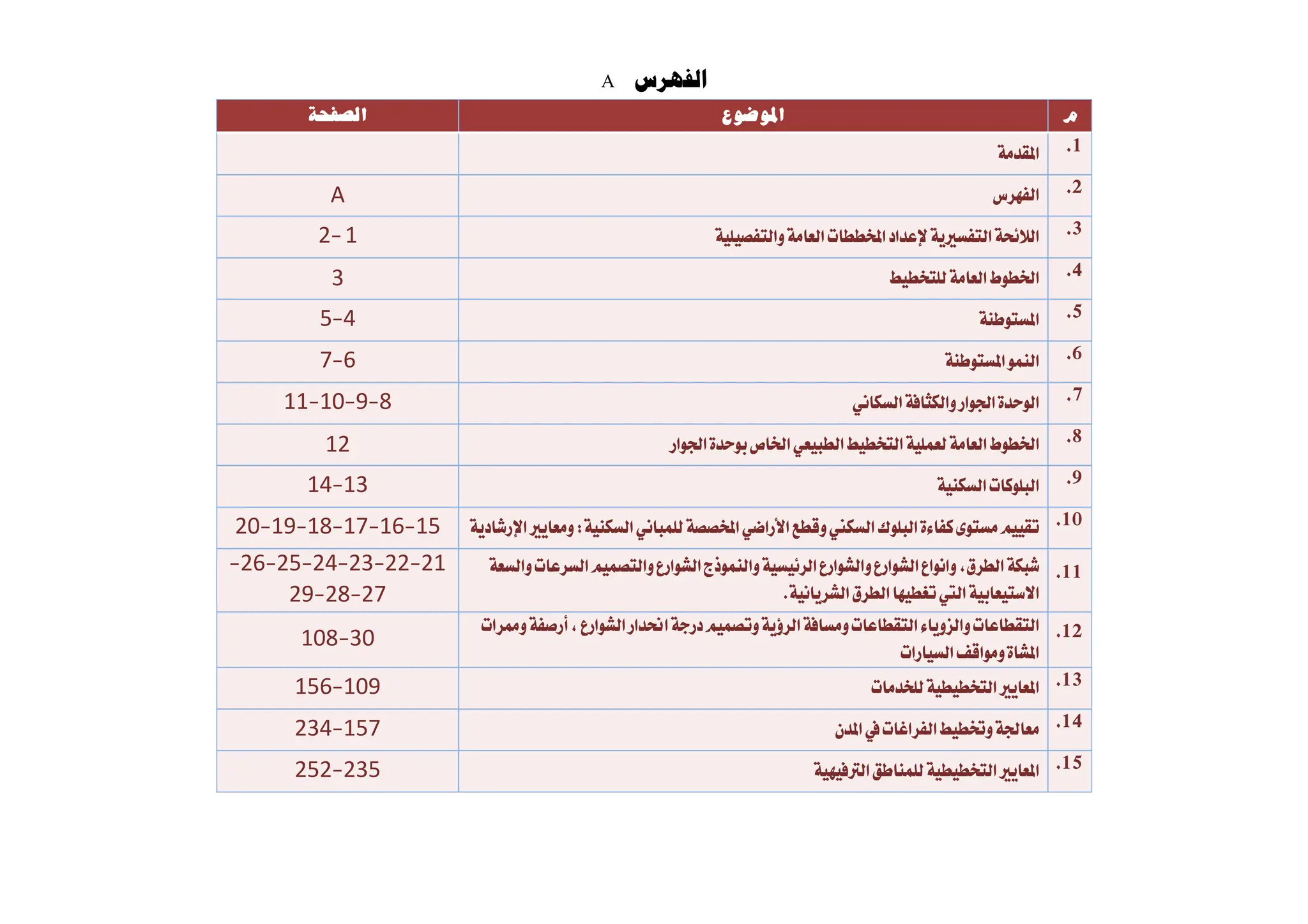 ‫الفهرس‬
A
‫م‬
‫املوضوع‬
‫الصفحة‬
.
‫املقدمة‬
.
‫الفهرس‬
A
.
‫والتفصيمية‬‫العامة‬‫املخططات‬‫إلعداد‬‫التفشريية‬‫الالئخة‬
1
-
2
.
‫لمتخطيط‬‫العامة‬‫اخلطوط‬
3
.
‫املشتوطنة‬
4
-
5
.
‫املشتوطنة‬‫النمو‬
6
-
7
.
‫الشلاني‬‫واللثافة‬‫اجلوار‬‫الوحدة‬
8
-
9
-
10
-
11
.
‫اجلوار‬‫بوحدة‬‫اخلاص‬‫الطبيعي‬‫التخطيط‬‫لعممية‬‫العامة‬‫اخلطوط‬
12
.
‫الشلنية‬‫البموكات‬
13
-
14
.
‫الشلنية‬‫لممباني‬‫املخصصة‬‫األراضي‬‫وقطع‬‫الشلين‬‫البموك‬‫كفاءة‬‫مشتوى‬‫تقييم‬
:
‫اإلرشادية‬‫ومعايري‬
15
-
16
-
17
-
18
-
19
-
20
.
‫والشعة‬‫الشرعات‬‫والتصميم‬‫الصوارع‬‫والنموذج‬‫الرئيشية‬‫والصوارع‬‫الصوارع‬‫وانواع‬،‫الطرق‬‫شبلة‬
‫الصريانية‬‫الطرق‬‫تػطيها‬‫اليت‬‫االستيعابية‬
.
21
-
22
-
23
-
24
-
25
-
26
-
27
-
28
-
29
.
‫وممرات‬‫أرصفة‬،‫الصوارع‬‫احندار‬‫درجة‬‫وتصميم‬‫الرؤية‬‫ومشافة‬‫التقطاعات‬‫والزوياء‬‫التقطاعات‬
‫الشيارات‬‫ومواقف‬‫املصاة‬
30
-
108
.
‫لمخدمات‬‫التخطيطية‬‫املعايري‬
109
-
156
.
‫املدن‬‫يف‬‫الفراغات‬‫وختطيط‬‫معاجلة‬
157
-
234
.
‫الرتفيهية‬‫لممناطق‬‫التخطيطية‬‫املعايري‬
235
-
252
 