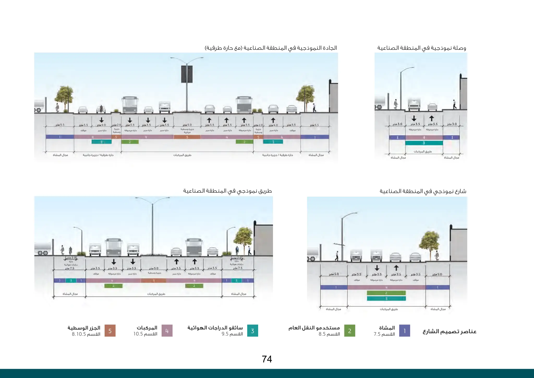 ‫الصناعية‬ ‫المنطقة‬ ‫في‬ ‫نموذجية‬ ‫وصلة‬
)‫طرفية‬ ‫حارة‬ ‫(مع‬ ‫الصناعية‬ ‫المنطقة‬ ‫في‬ ‫النموذجية‬ ‫الجادة‬
‫الصناعية‬ ‫المنطقة‬ ‫في‬ ‫نموذجي‬ ‫طريق‬ ‫الصناعية‬ ‫المنطقة‬ ‫في‬ ‫نموذجي‬ ‫شارع‬
1
‫المشاة‬
7.5 ‫القسم‬
2
‫العام‬ ‫النقل‬ ‫مستخدمو‬
8.5 ‫القسم‬
3
‫الهوائية‬ ‫الدراجات‬ ‫سائقو‬
9.5 ‫القسم‬
4
‫المركبات‬
10.5 ‫القسم‬
5
‫الوسطية‬ ‫الجزر‬
8.10.5 ‫القسم‬ ‫الشارع‬ ‫تصميم‬ ‫عناصر‬
‫مرصوفة‬ ‫حارة‬
‫مرصوفة‬ ‫حارة‬
‫مرصوفة‬ ‫حارة‬
‫مرصوفة‬ ‫حارة‬ ‫وسطية‬ ‫جزيرة‬
‫مركزية‬
‫وسطية‬ ‫جزيرة‬
‫سير‬ ‫حارة‬
‫سير‬ ‫حارة‬
‫سير‬ ‫حارة‬
‫سير‬ ‫حارة‬
‫سير‬ ‫حارة‬
‫سير‬ ‫حارة‬
‫سير‬ ‫حارة‬
‫موقف‬ ‫سير‬ ‫حارة‬ ‫موقف‬
‫موقف‬
‫موقف‬
‫المشاة‬ ‫مجال‬
‫المشاة‬ ‫مجال‬
‫المشاة‬ ‫مجال‬
‫المشاة‬ ‫مجال‬
‫المركبات‬ ‫طريق‬
‫المركبات‬ ‫طريق‬
‫جزيرة‬
‫وسطية‬
‫جزيرة‬
‫وسطية‬
‫جانبية‬ ‫جزيرة‬ / ‫طرفية‬ ‫حارة‬
‫جانبية‬ ‫جزيرة‬ / ‫طرفية‬ ‫حارة‬
‫حارة‬
‫هوائية‬ ‫دراجات‬
‫حارة‬
‫هوائية‬ ‫دراجات‬
‫المشاة‬ ‫مجال‬ ‫المشاة‬ ‫مجال‬
‫مرصوفة‬ ‫حارة‬ ‫مرصوفة‬ ‫حارة‬
‫المركبات‬ ‫طريق‬
‫المشاة‬ ‫مجال‬ ‫المشاة‬ ‫مجال‬
‫مرصوفة‬ ‫حارة‬
‫موقف‬ ‫موقف‬
‫مرصوفة‬ ‫حارة‬
‫المركبات‬ ‫طريق‬
74
 