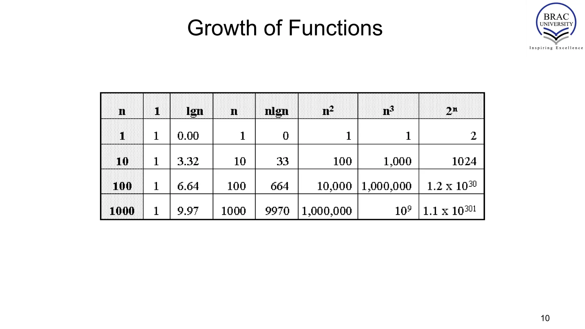 10
Growth of Functions
 