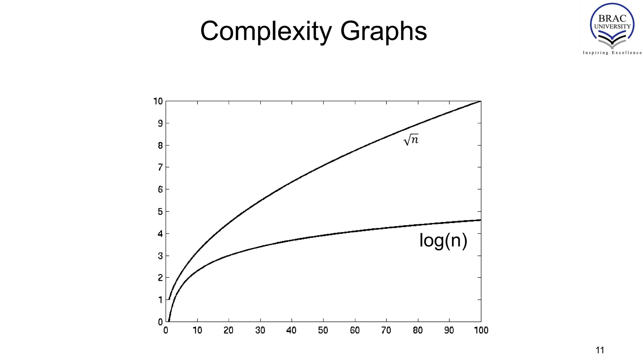 Complexity Graphs
log(n)
11
 