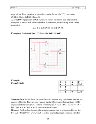 Boolean Algebra Boolean Algebra and Logi | PDF