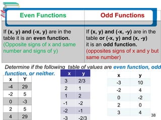 1.4-1.5 Polynomial Functions and Rates of Change, Polynomials and ...