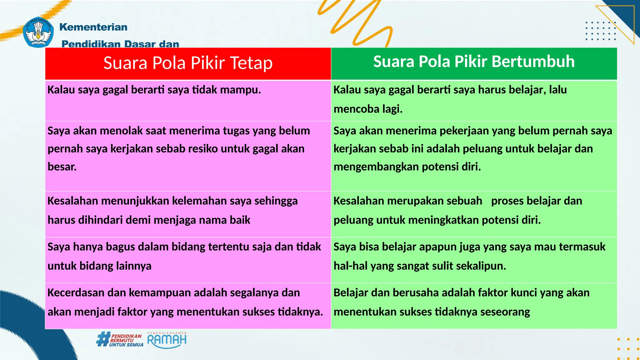 1 Pola Pikir Bertumbuh Growth Mindset Pptx