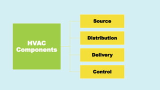 INTRODUCTION TO HVAC SYSTEMS-Hospitality Engineering | PPTX