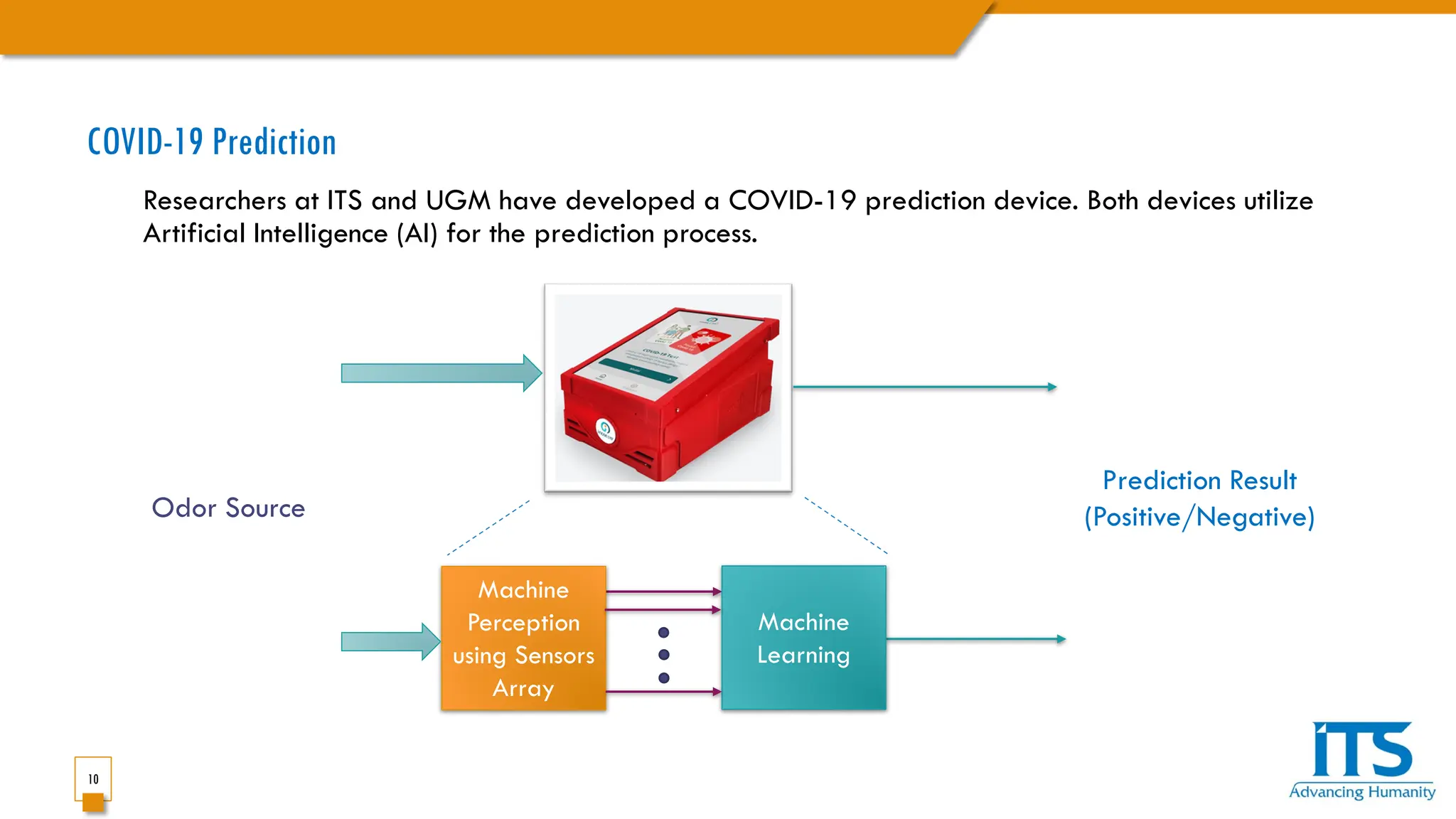 10
COVID-19 Prediction
Researchers at ITS and UGM have developed a COVID-19 prediction device. Both devices utilize
Artificial Intelligence (AI) for the prediction process.
Prediction Result
(Positive/Negative)
Odor Source
Machine
Perception
using Sensors
Array
Machine
Learning
 