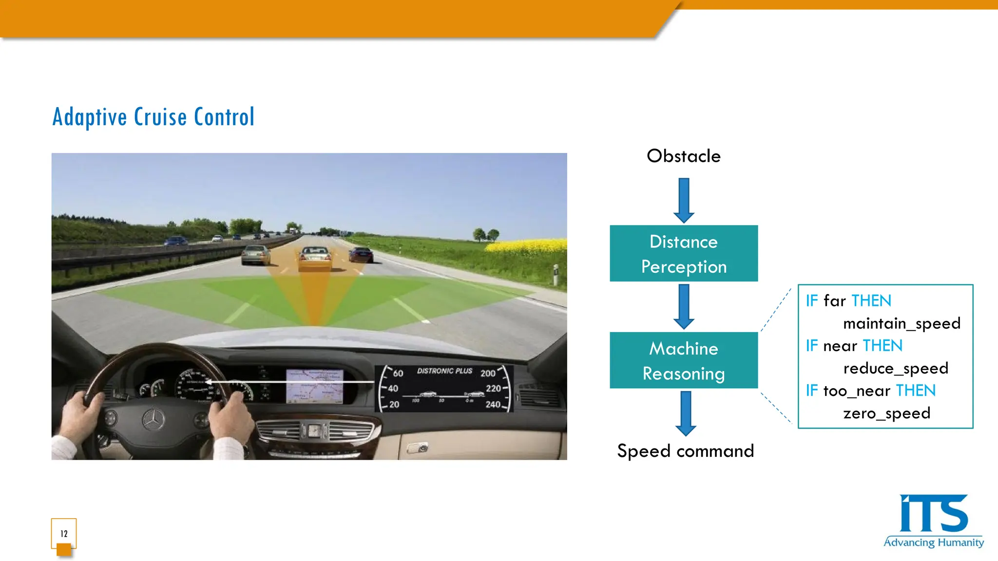 12
Adaptive Cruise Control
Obstacle
Speed command
Machine
Reasoning
Distance
Perception
IF far THEN
maintain_speed
IF near THEN
reduce_speed
IF too_near THEN
zero_speed
 