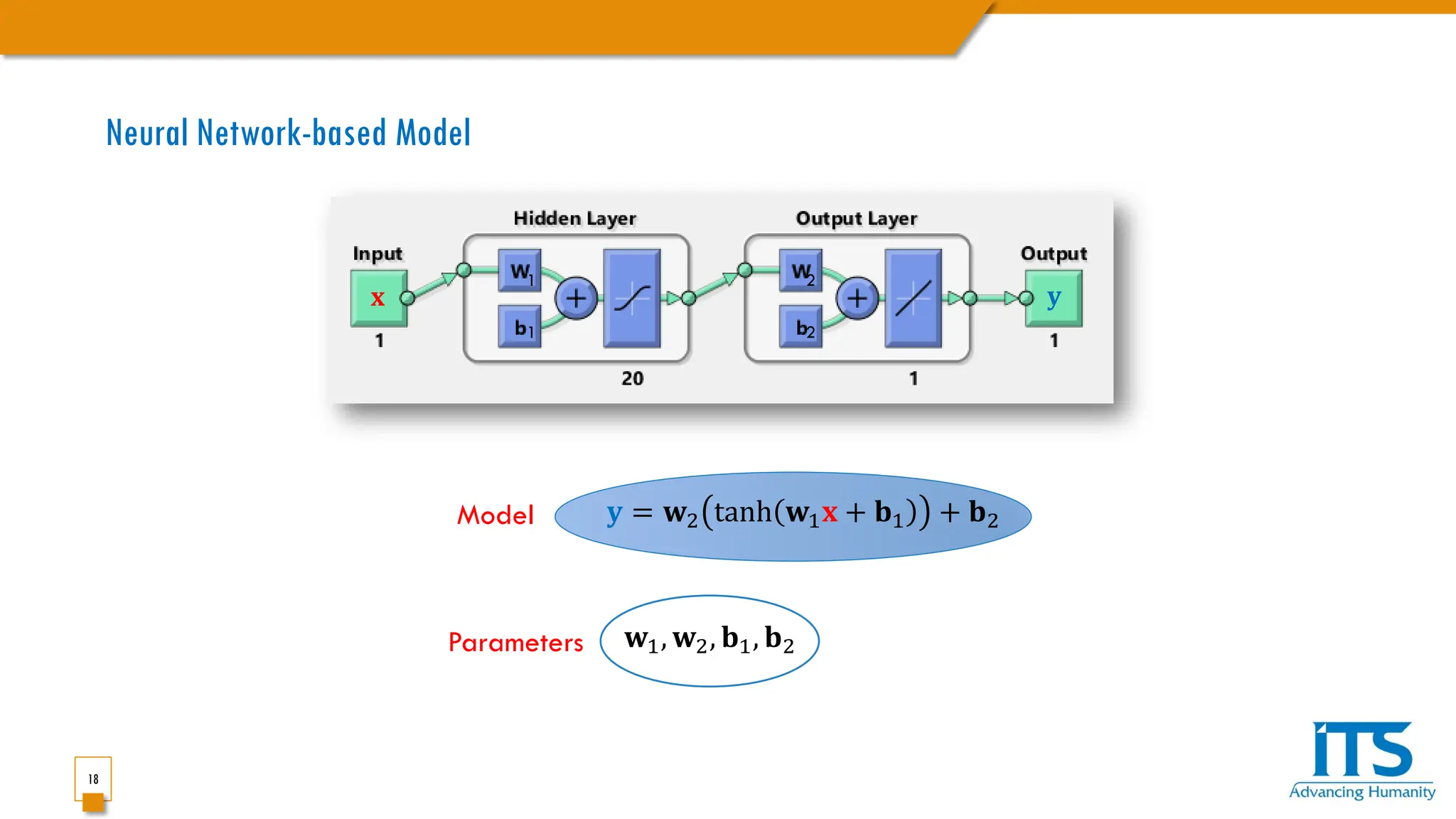 18
Neural Network-based Model
𝐱𝐱 𝐲𝐲
1
1
2
2
𝐲𝐲 = 𝐰𝐰2 tanh 𝐰𝐰1𝐱𝐱 + 𝐛𝐛1 + 𝐛𝐛2
Model
𝐰𝐰1, 𝐰𝐰2, 𝐛𝐛1, 𝐛𝐛2
Parameters
 