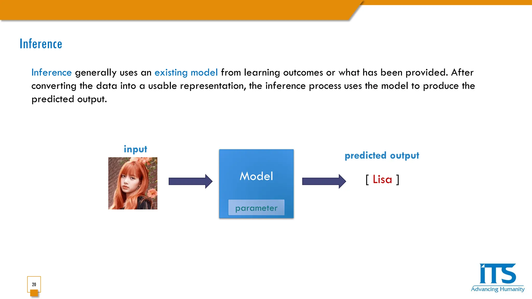 20
Inference generally uses an existing model from learning outcomes or what has been provided. After
converting the data into a usable representation, the inference process uses the model to produce the
predicted output.
Model
input
predicted output
[ Lisa ]
parameter
Inference
 