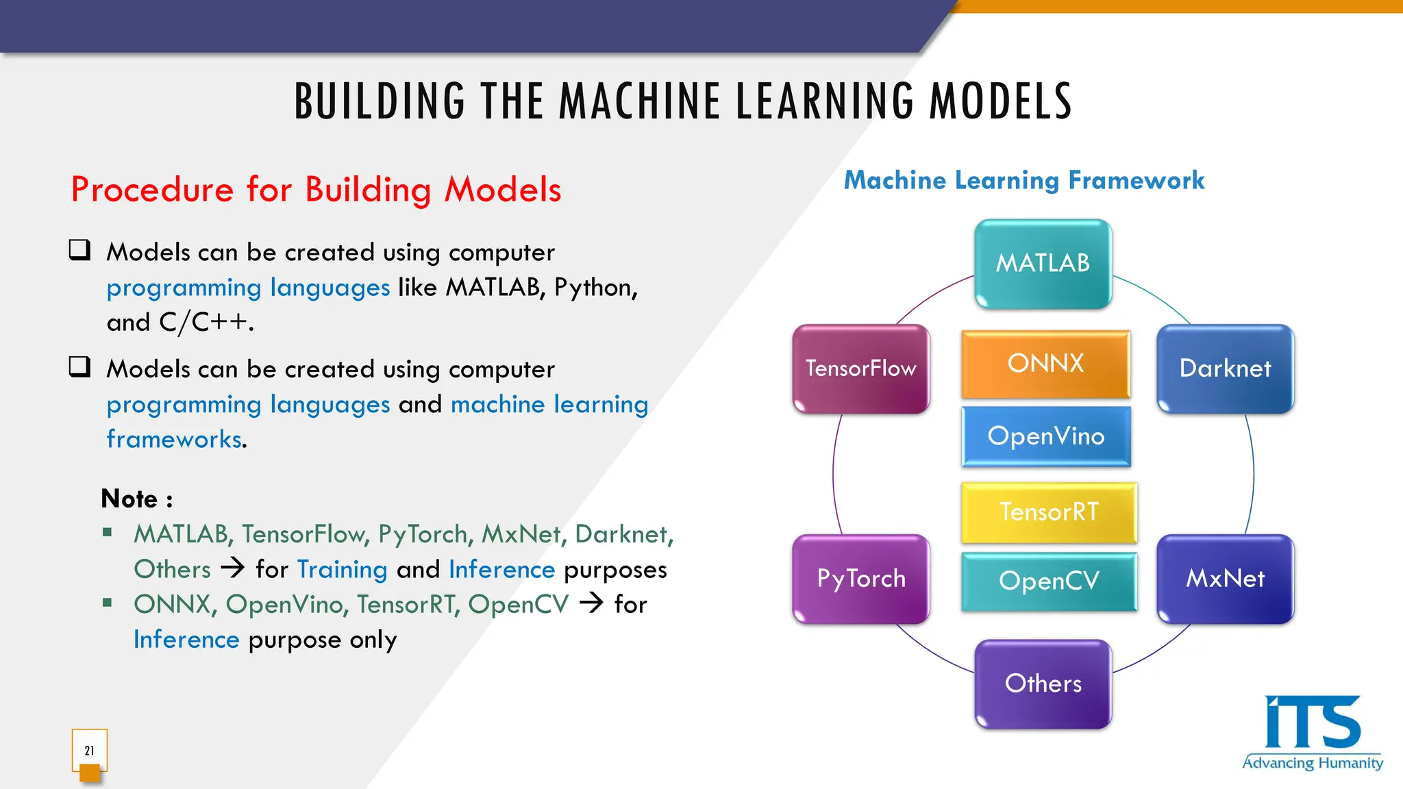 BUILDING THE MACHINE LEARNING MODELS
21
 Models can be created using computer
programming languages like MATLAB, Python,
and C/C++.
Machine Learning Framework
 Models can be created using computer
programming languages and machine learning
frameworks.
Procedure for Building Models
MATLAB
Darknet
MxNet
Others
PyTorch
TensorFlow ONNX
OpenVino
TensorRT
OpenCV
Note :
 MATLAB, TensorFlow, PyTorch, MxNet, Darknet,
Others  for Training and Inference purposes
 ONNX, OpenVino, TensorRT, OpenCV  for
Inference purpose only
 
