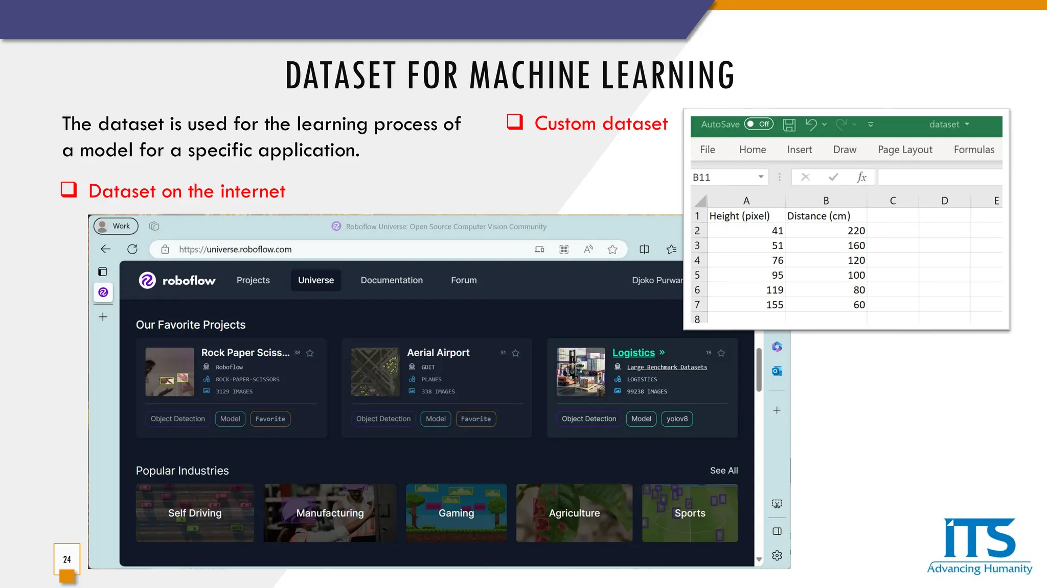 DATASET FOR MACHINE LEARNING
24
The dataset is used for the learning process of
a model for a specific application.
 Custom dataset
 Dataset on the internet
 