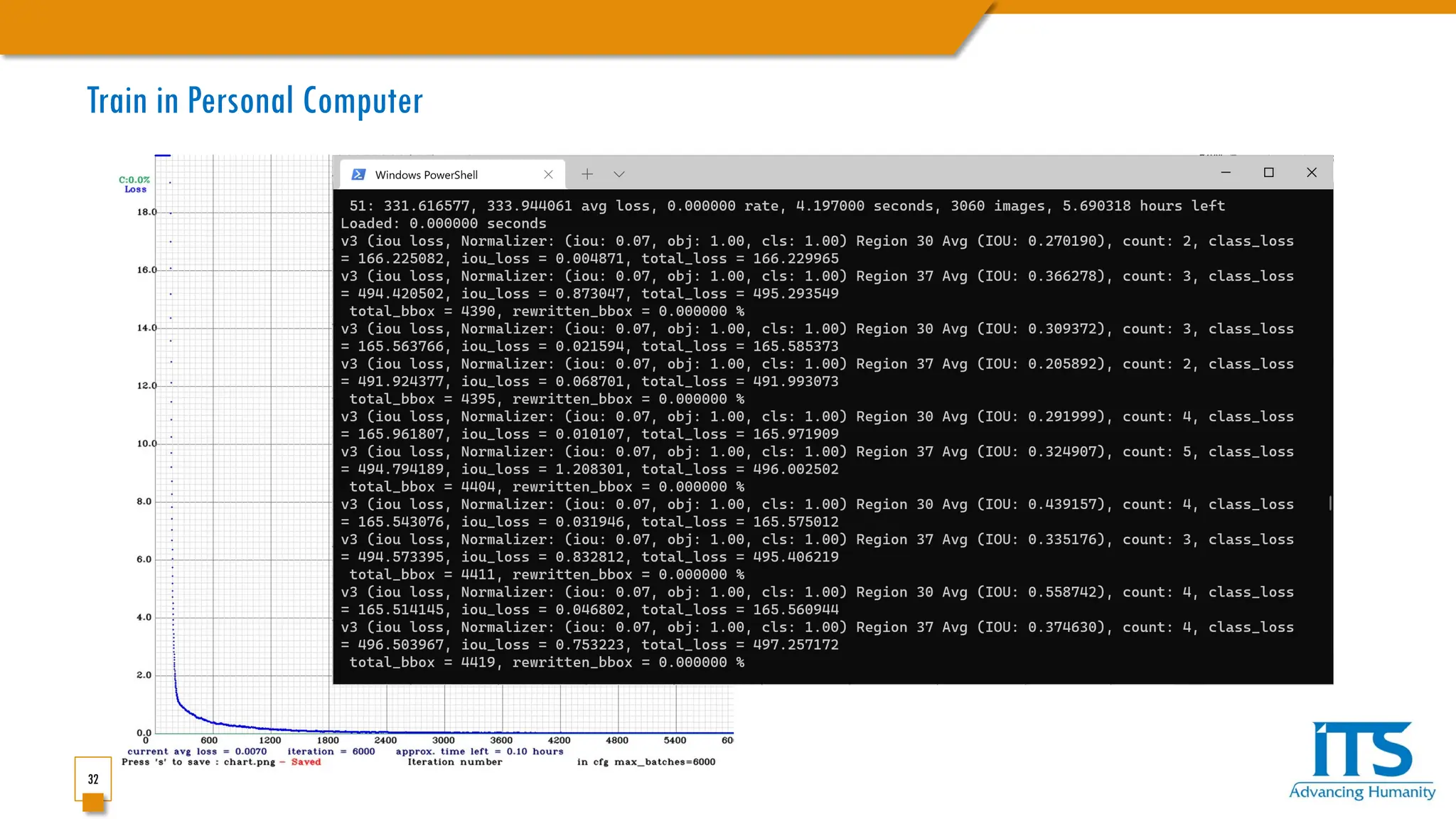 32
Train in Personal Computer
 