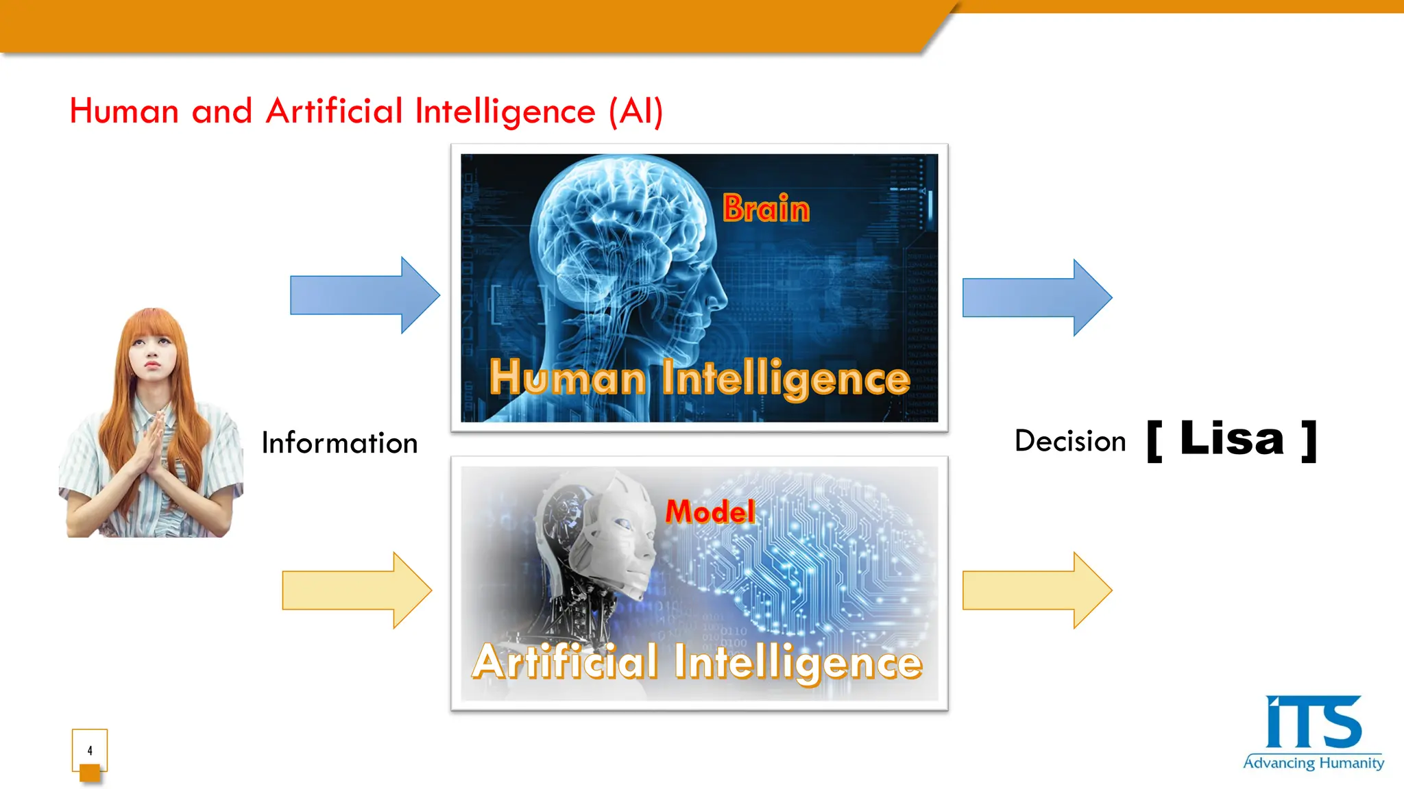 4
Information Decision [ Lisa ]
Human and Artificial Intelligence (AI)
 