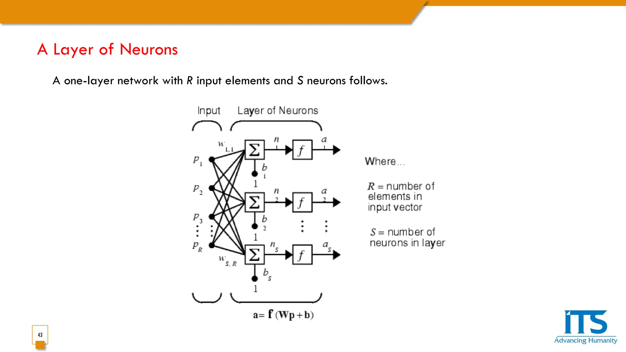 43
A Layer of Neurons
A one-layer network with R input elements and S neurons follows.
 