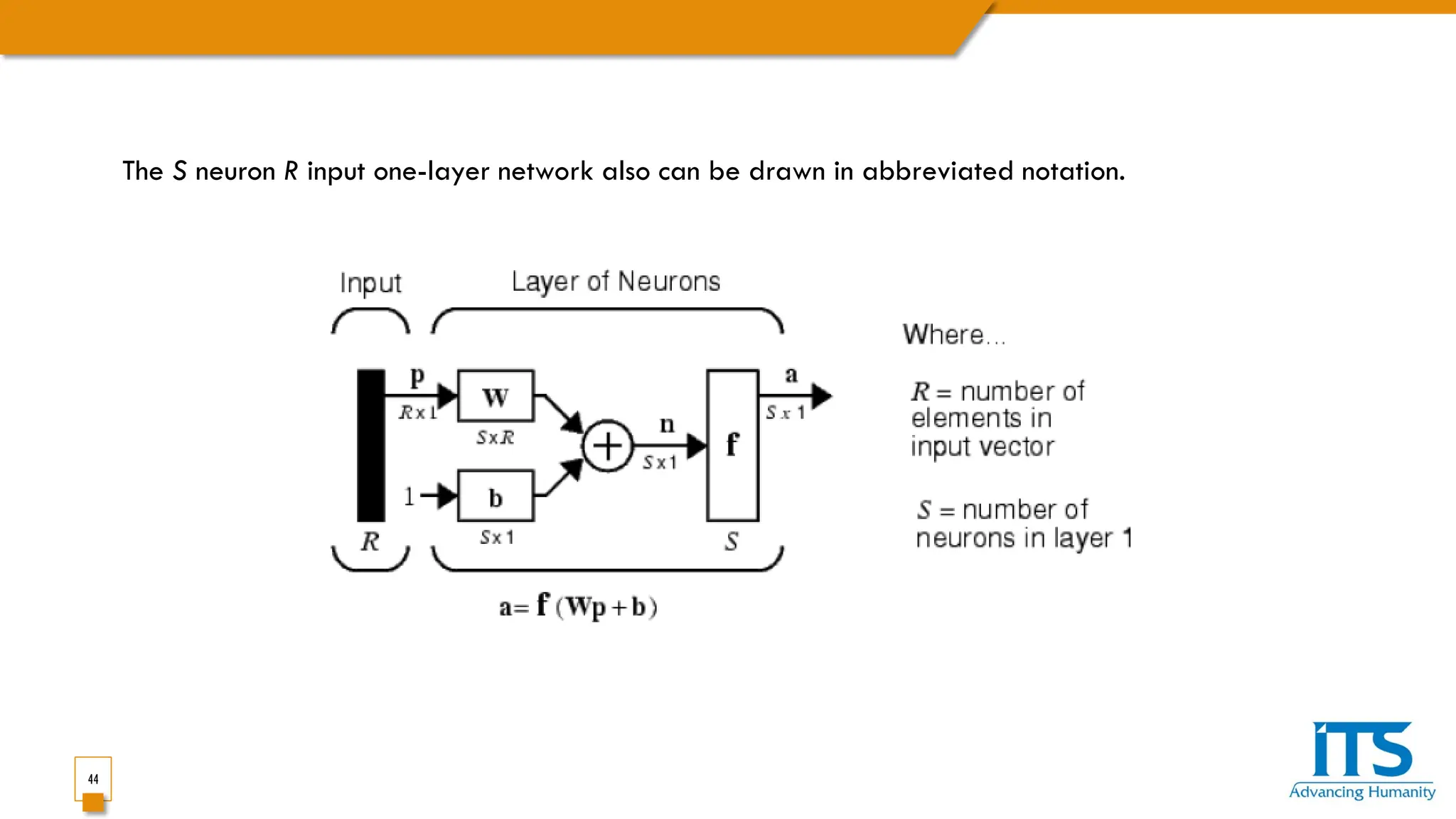 44
The S neuron R input one-layer network also can be drawn in abbreviated notation.
 