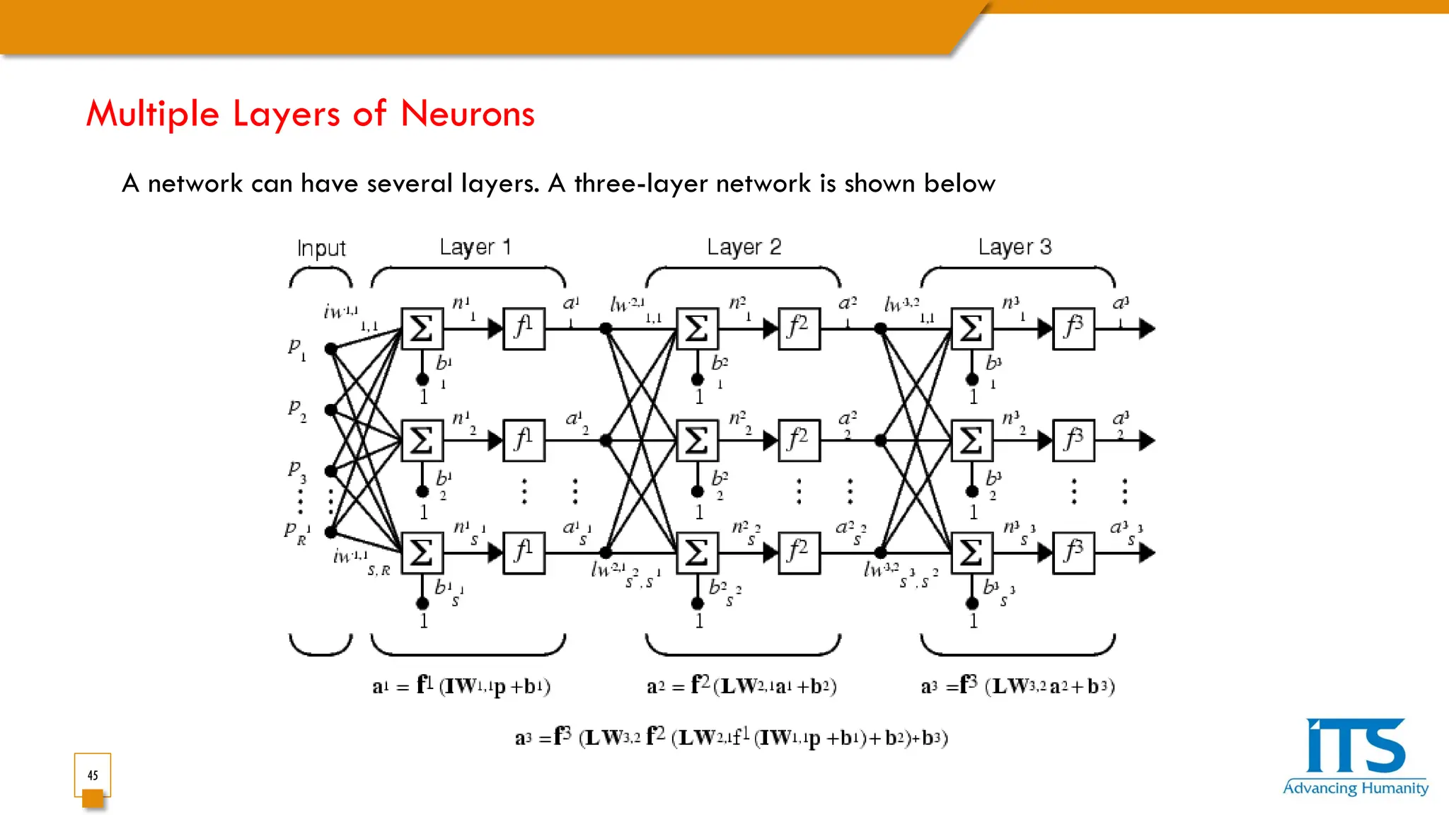 45
Multiple Layers of Neurons
A network can have several layers. A three-layer network is shown below
 