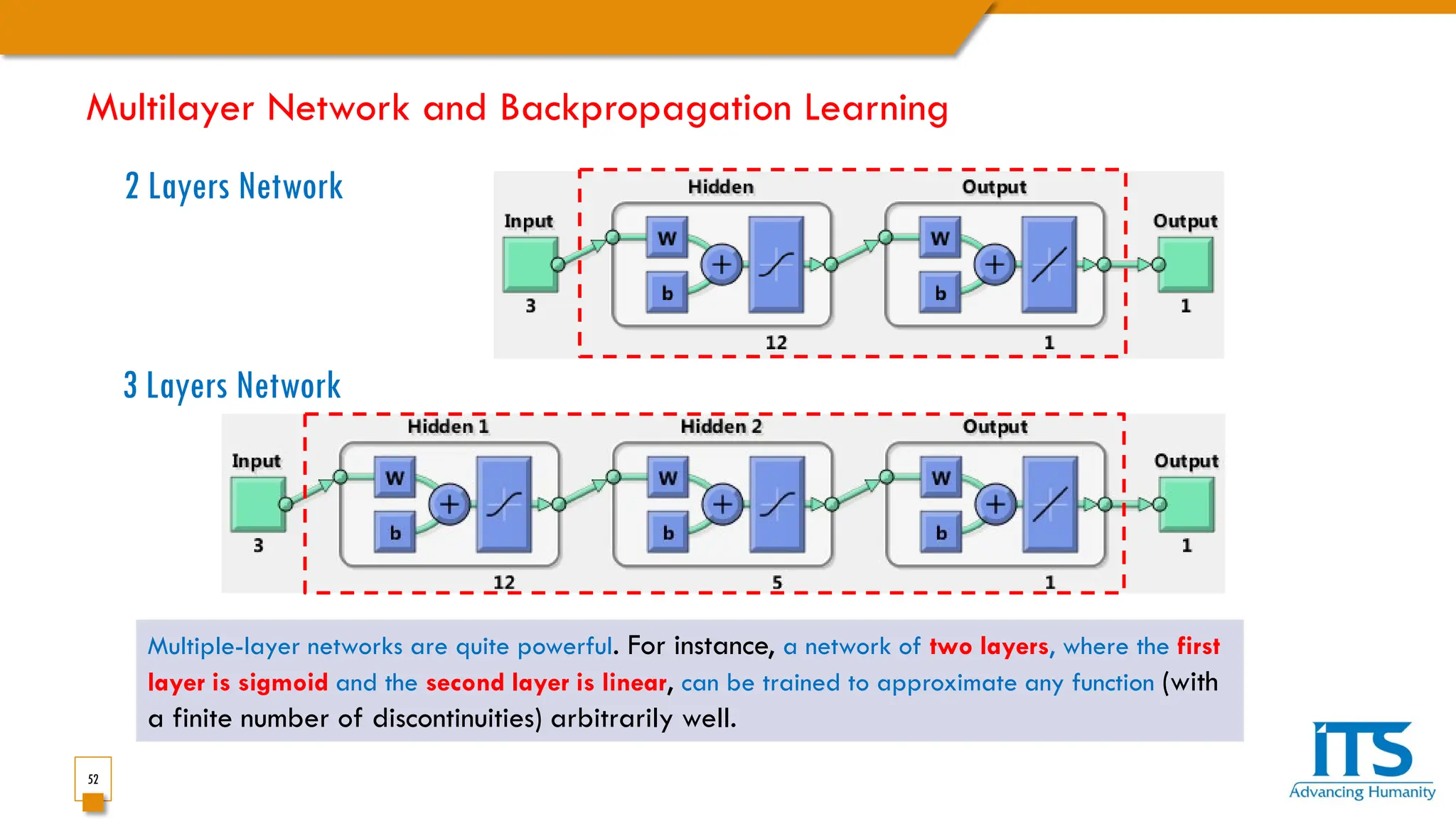 52
2 Layers Network
3 Layers Network
Multiple-layer networks are quite powerful. For instance, a network of two layers, where the first
layer is sigmoid and the second layer is linear, can be trained to approximate any function (with
a finite number of discontinuities) arbitrarily well.
Multilayer Network and Backpropagation Learning
 