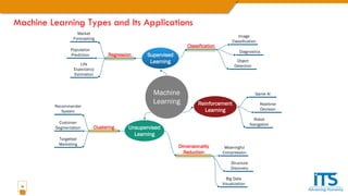 Neural Network Models in Machine Learning | PDF