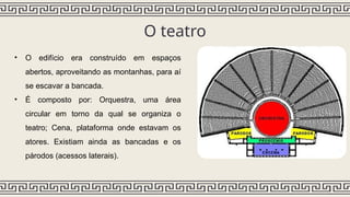 O teatro
• O edifício era construído em espaços
abertos, aproveitando as montanhas, para aí
se escavar a bancada.
• É composto por: Orquestra, uma área
circular em torno da qual se organiza o
teatro; Cena, plataforma onde estavam os
atores. Existiam ainda as bancadas e os
párodos (acessos laterais).
 