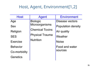 Host Agent Environment Vector Example 1. INTRODUCTION TO EPIDEMIOLOGY.pptx for community medicine | PPT