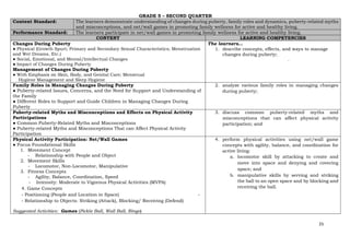 1.3 FINAL REVISED K-10 PE and Health CG 2023 Grades 4-10 (1).pdf
