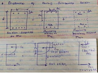 For Rcc Structural Designing Basic Quations 1.0 BASIC OF RCC DESIGN OF STRUCTURE WITH PHOTOS | PPTX