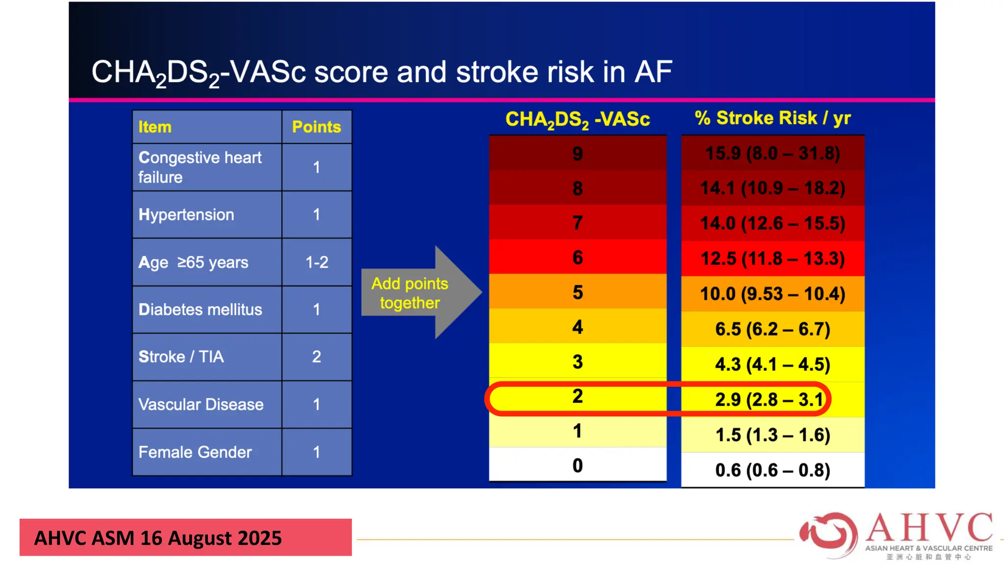 AHVC ASM 16 August 2025
 