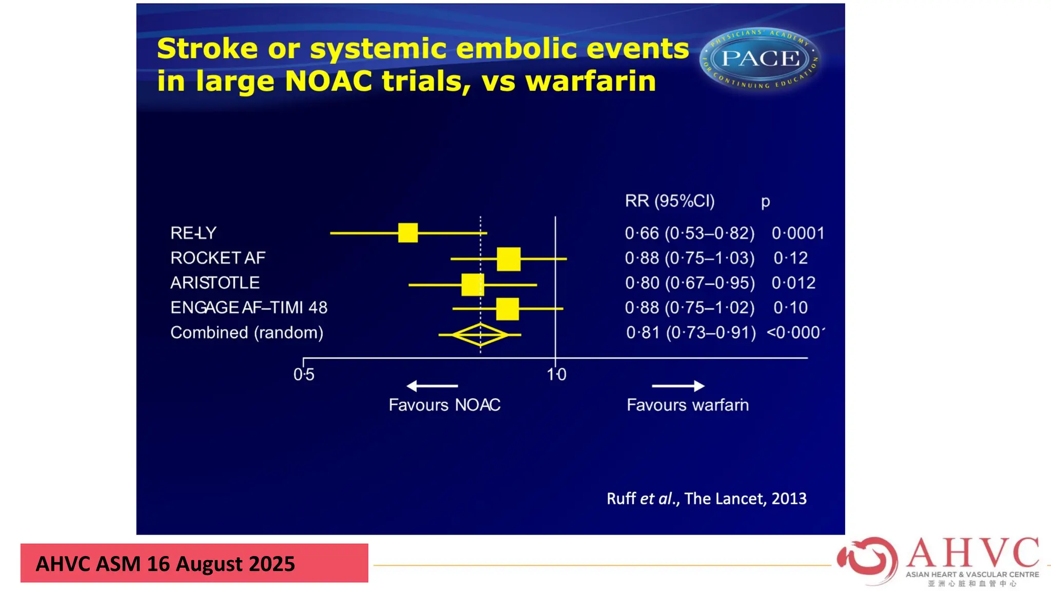 AHVC ASM 16 August 2025
 