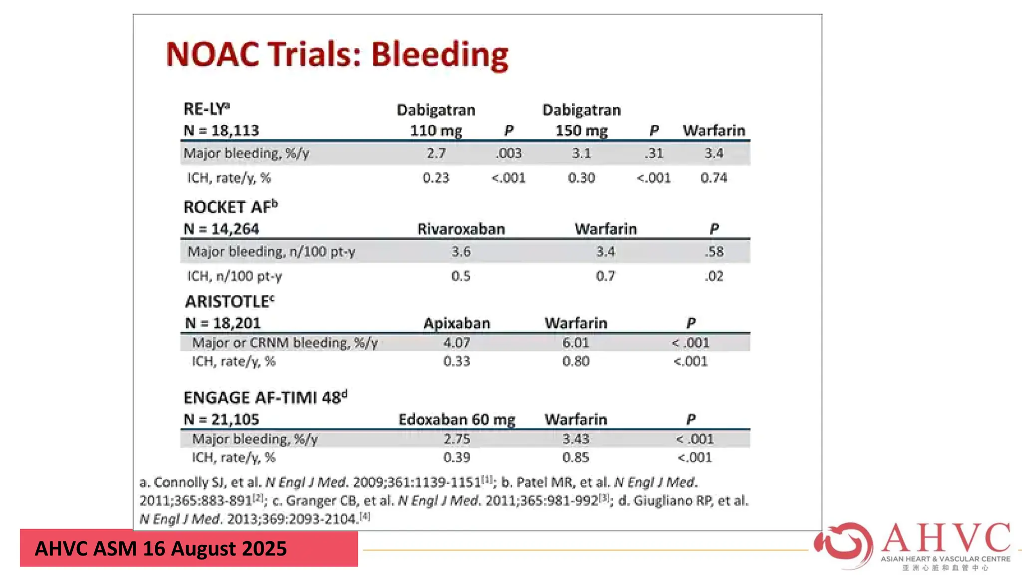 AHVC ASM 16 August 2025
 