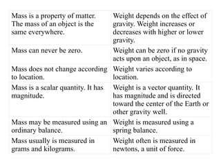 Mass Math Definition Physics 1. Introduction of basic mechanical .pptx