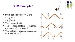 Example Shm Reduplication Waves, Optics, Electricity and magnetism, Oscillations.pdf