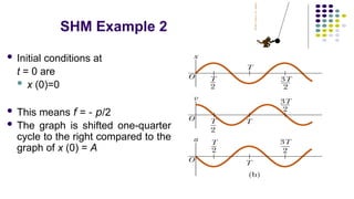 Example Shm Reduplication Waves, Optics, Electricity and magnetism, Oscillations.pdf