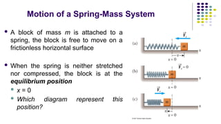 Waves, Optics, Electricity and magnetism, Oscillations.pdf
