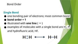 Covalent Bonding Lewis Electron Dot Structure1.pptx