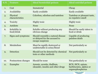 1. INTRODUCTION with various definitions-TOXICOLOGY.pptx