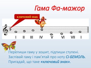 Гама Фа-мажор
I II III IV V VI VII I
Перепиши гаму у зошит, підпиши ступені.
Заспівай гаму і пам’ятай про ноту Сі-БЕМОЛЬ.
Пригадай, що таке «ключовий знак».
 