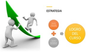 ESTRATEGIA
DESAFÍO
(GUÍA PARA
EL DOCENTE)
DESAFÍO
(GUÍAPARA EL
ESTUDIANTE)
LOGRO
DEL
CURSO
 