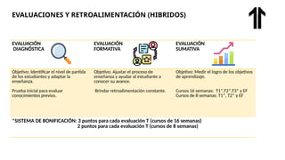EVALUACIÓN
DIAGNÓSTICA
EVALUACIÓN
FORMATIVA
EVALUACIÓN
SUMATIVA
Objetivo: Identificar el nivel de partida
de los estudiantes y adaptar la
enseñanza.
Prueba inicial para evaluar
conocimientos previos.
Objetivo: Ajustar el proceso de
enseñanza y ayudar al estudiante a
conocer su avance.
Brindar retroalimentación constante.
Objetivo: Medir el logro de los objetivos
de aprendizaje.
Cursos 16 semanas: T1*,T2*,T3* y EF
Cursos de 8 semanas: T1*, T2* y EF
*SISTEMA DE BONIFICACIÓN: 3 puntos para cada evaluación T (cursos de 16 semanas)
2 puntos para cada evaluación T (cursos de 8 semanas)
EVALUACIONES Y RETROALIMENTACIÓN (HIBRIDOS)
 