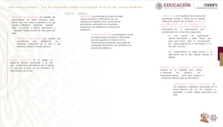 R e u n i ó n v i r t u a l : “ L a E v a l u a c i ó n c o m o a c t i v i d a d c r í t i c a d e c o n o c i m i e n t o
”
2 0 2 3 - 2 0 2 4
Habilidades de pensamiento: son aquellas que
desarrollamos los seres humanos para
pensar bien, con orden y coherencia. La cual
ayudan a reflexionar apoyando nuestras
ideas en razones, a buscar alternativas, a
descubrir nuevos puntos de vista para unir
ideas.
Habilidades transferibles: son aquellas que
necesitamos para adaptarnos en
diferentes momentos de la vida y que
podemos transferir a varios entornos.
Aprendizaje: es la actividad en la que se integra
nuevos conceptos e información; que son
supuestos en relación con los conocimientos
precedentes, para poder ser recuperados
fácilmente y ser utilizados en la solución de
problemas.
Conocimiento: es el resultado de un proceso de
aprendizaje iniciado a través de los sentido,
elaborando después por la mente (a través de
la categorización de los conceptos y el
enlace con el conocimiento precedente) y
terminando con la memorización por
animalización en la memoria a largo plazo.
Es una mezcla de experiencias,
valores, información y saber “hacer” que
sirve como marco para la incorporación
de nuevas experiencias e información, y es
útil para la acción.
Trabajo colaborativo: en el trabajo en
equipo se atiende, comprende y se vive
más la diversidad, entendemos que el equipo
es más que la suma de sus miembros” es
exponencial y no el total.
Desarrollo de pensamiento matemático:
consiste en la habilidad para utilizar
y relacionar los números, sus
operaciones básicas, tanto para producir e
interpretar distintos tipos de información.
Aprendizaje profundo: es la actividad en la que
se integra nuevos conceptos e información;
que son supuestos en relación con los
conocimientos precedentes, para poder ser
recuperados fácilmente y ser utilizados en la
solución de problemas.
Los conocimientos se logra gracias a la
información que el tutor expone durante el
diálogo.
Razonamiento lógico matemático: es
una habilidad y capacidad relacionada con la
forma abstracta de ver los números o
cantidades y poder realizar operaciones con
ellas.
 