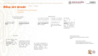 R e u n i ó n v i r t u a l : “ L a E v a l u a c i ó n c o m o a c t i v i d a d c r í t i c a d e c o n o c i m i e n t o
”
2 0 2 3 - 2 0 2 4
Competencia en comunicación
lingüística
¿Cómo saber comunicar?
Como me gustaría que me traten a mi…
Honesto, agradecido, tolerante, sin prejuicios.
¿Cómo saber escuchar?
Nos gusta que nos escuchen porque te sientes
mejor.
La coherencia en el diálogo
asunto. vocabulario y la gramática
correcta.
Mensaje central
vayan construyendo “un
tercero no dado”.
información.
En el cómo (forma) en
tanto al tratamiento
o estructura que se da a
la información.
Información
Se puede describir como
un mensaje,
normalmente bajo la
forma especifica
(mentalmente,
documental,
visible)
física,
audible o
Como todo mensaje
tiene un emisor y receptor
(R).
La información es capaz de
cambiar la forma en el que
el E percibe algo, es capaz
de impactar sobre sus
valor
y
juicios de
comportamientos.
Por lo tanto, estrictamente es
el estudiante (R) y no el tutor (E),
es el que decide si el mensaje
que ha recibido es
realmente información, es decir si
realmente le informa.
(ideas coherentes) El es punto de encuentro El mensaje es el producto Esta centrado:
entre el T y E para que uno o resultado de interacción En el qué
(fondo
y
Una idea es la manera
de pensar sobre algún
tema o
Claridad de expresión y se
crea cuando se usan en el
y el otro actúen e influyan
sobre el, lo modifiquen
y
y reciprocidad del T y E. contenido del tema
estudio) el conjunto
de
de
 
