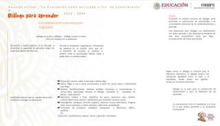 R e u n i ó n v i r t u a l : “ L a E v a l u a c i ó n c o m o a c t i v i d a d c r í t i c
a
2 0 2 3 - 2 0 2 4
d e c o n o c i m i e n t o ”
La comunicación entre el estudiante y el tutor
en la que ambos aprenden y se enriquecen
mutuamente.
Según Freire, el diálogo es esencial para la
educación liberadora. El diálogo implica una
interacción igualitaria entre el tutor y el
estudiante, donde ambos son agentes
activos en el proceso educativo.
Desafío:
Promover la manera correcta de dialogar para
promover la construcción de aprendizajes y el
conocimiento suficiente de los contenidos/temas a
aprender.
Una disposición para dialogar con detenimiento
con quien aprende y una observancia empática de
éste para acompañarle hasta que logre
la comprensión del tema que estudia.
Habilidades básicas que se pueden desarrollar
mediante el diálogo, se observaron:
Diálogo es la base para la construcción de
conocimiento y para la liberación de los
oprimidos.
Competencia en comunicación
lingüística
Buscar dar razones, saber lo que digo o pienso algo.
Inferir, llegar a una o varias conclusiones, a partir de ciertos datos o información
que tengo.
Razonar hipotéticamente, plantear posibles soluciones o consecuencias a
ciertas ideas expresadas durante el diálogo, constante se manifiesta en
pensar ¿Qué pasaría?.
Relacionar medios y fines: identificar los pasos necesarios para obtener
criterios determinar razones o parámetros que sustenten nuestros juicios.
Investigación: averiguar, formular hipótesis, observar, buscar alternativas, imaginar,
idear, buscar ejemplos y contra ejemplos, seleccionar posibilidades.
Formación de conceptos: establecer semejanzas y diferencias, definir,
clasificar,
etc.
Traducción, transferencias, explicar, narrar y describir, interpretar…
Diálogo en acción y reflexión – Diálogo creativo y critico
cómo se considera en la evaluación
No enseña a repetir palabras, ni se restringe a
desarrollar la capacidad de pensarlas (según las
exigencias lógicas del discurso).
Permite al estudiante replantearse críticamente
las palabras se su mundo, para que en
su momento de acuerdo al contexto y
ámbito, tener la oportunidad debida, saber y
poder decir su palabra (saber).
 