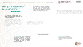 R e u n i ó n v i r t u a l : “ L a E v a l u a c i ó n c o m o a c t i v i d a d c r í t i c a d e c o n o c i m i e n t o
”
2 0 2 3 - 2 0 2 4
El conocimiento del propósito de la lectura
(para qué se lee) y autorregulación de
la actividad mental para lograr ese objetivo
(cómo se debe leer). Dirigir hacia una meta y
controlar el proceso (que se busca a leer).
La comprensión se puede medir por el
grado en el cual el lector puede utilizar la
información que ha leído.
No leemos un texto de la misma forma, leer para pasar el tiempo, como
para explicar un tema; tampoco se hace el mismo ejercicio mental
para identificar ideas principales como para buscar el mejor título;
para de deducir conclusiones o para hacer un juicio crítico del contenido.
Por ejemplo, entender el contenido del
texto sería una demostración de
comprensión lectora y entender que uno ha
hecho eso, es metacomprensión..
Leer para aprender, abarcan la identificación
de las ideas importantes, el análisis de
la demanda impuestas por el portador
de información y la tarea de aprendizaje,
el ambiente de estudio, un horario,
desarrollo y estrategias.
Leer para comprender, verificar la
comprensión, asegurar que los procesos
suceden sin obstáculo y aplicar acciones
correctivas.
La rúbrica integra dos aspectos:
La metacomprensión se puede medir a
partir del uso que el lector hace de la
información obtenida del texto (del
portador de información), de la evaluación
que hace de la comprensión alcanzada y del
conocimiento que tiene de los procesos de esa
comprensión.
Leer para aprender y
para comprender
 