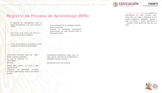 R e u n i ó n v i r t u a l : “ L a E v a l u a c i ó n c o m o a c t i v i d a d c r í t i c a d e c o n o c i m i e n t o ” 2 0 2 3 - 2 0 2 4
Regis tro de Proceso de Aprendizaje (RPA)
El desarrollo de metacognitivos como un
motivo para aprender, y no como un fin en sí
mismo.
Habilidades de pensamiento: son aquellas que
desarrollamos los seres humanos para
pensar bien, con orden y coherencia. La cual
ayudan a reflexionar apoyando nuestras
ideas en razones, a buscar alternativas, a
descubrir nuevos puntos de vista para unir
ideas.
¡Haz un alto en el camino para revisar lo
que has hecho hasta el momento!
Tomar consciencia de las estrategias utilizadas
durante la ejecución.
Fomentar el aprendizaje independiente
proporcionado una visión personal sobre su
propio pensamiento.
El acto de aprendizaje es un proceso personal
que permite el desarrollo del estudiante.
Conocimiento Declarativo: saber qué, datos,
hechos, conceptos y principios.
De esto se constituye en
conocimiento
disciplinar. Pensamiento mucho más consiente.
Factual, datos, hechos… es lo que se debe
apuntar tal cuál.
Conceptual del aprendizaje, conceptos,
principios y explicaciones. (están en los saberes
previos).
Conocimiento procedimental, saber hacer, un
saber practico, ejecución de procedimientos u
habilidades, técnicas y destreza.
 