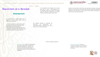 R e u n i ó n v i r t u a l : “ L a E v a l u a c i ó n c o m o a c t i v i d a d c r í t i c a d e c o n o c i m i e n t o
”
2 0 2 3 - 2 0 2 4
El conocimiento del propósito de la lectura
(para qué se lee) y autorregulación de
la actividad mental para lograr ese objetivo
(cómo se debe leer). Dirigir hacia una meta y
controlar el proceso (que se busca a leer).
La comprensión se puede medir por el
grado en el cual el lector puede utilizar la
información que ha leído.
No leemos un texto de la misma forma, leer para pasar el tiempo, como para
explicar un tema; tampoco se hace el mismo ejercicio mental para identificar
principales como para buscar el mejor título; para de deducir conclusiones o
hacer un juicio crítico del contenido.
Por ejemplo, entender el contenido del
texto sería una demostración de
comprensión lectora y entender que uno ha
hecho eso, es metacomprensión..
Leer para aprender, abarcan la identificación
de las ideas importantes, el análisis de la
demanda impuestas por el portador de
información y la tarea de aprendizaje, el
ambiente de estudio, un horario, desarrollo y
estrategias.
Leer para comprender, verificar la
comprensión, asegurar que los procesos
suceden sin obstáculo y aplicar acciones
correctivas.
La rúbrica integra dos aspectos:
La metacomprensión se puede medir a partir
de uso que el lector hace de la información
obtenida del texto (del portador de
información), de la evaluación que hace de la
comprensión alcanzada y del conocimiento que
tiene de los procesos de esa comprensión.
 
