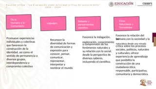 R e u n i ó n v i r t u a
l :
“ L a E v a l u a c i ó n c o m o a c t i v i d a d
2 0 2 3 - 2 0 2 4
c r í t i c a d e c o n o c i m i e n t o ”
De lo
Humano y lo
Comunitario
Promueve experiencias
individuales y colectivas
que favorecen la
construcción de la
identidad, así como el
sentido de permanencia a
diversos grupos,
interdependencia y
compromiso colectivo
Reconoce la
diversidad de formas
de comunicación y
expresión para
conocer, pensar,
comunicar,
representar,
interpretar y
nombrar el mundo
Favorece la indagación,
exploración, conocimiento
naturaleza desde una mirada
y comprensión de los
fenómenos naturales y
su relación con lo social,
desde la perspectiva de
diversos saberes,
incluyendo el científico.
Favorece la relación del
ser
humano con la sociedad y la
crítica sobre los procesos
sociales, políticos, naturales
y culturales; ofrece
experiencia de aprendizaje
que posibilita la
construcción de una
ciudadanía ética,
responsable, participativa,
comunitaria y democrática.
Leguajes.
Saberes y
pensamientos
científico
Ética,
Naturaleza y
Sociedades
 