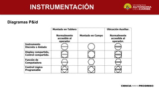 INSTRUMENTACIÓN
Diagramas P&id
 