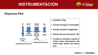 INSTRUMENTACIÓN
Diagramas P&id
 
